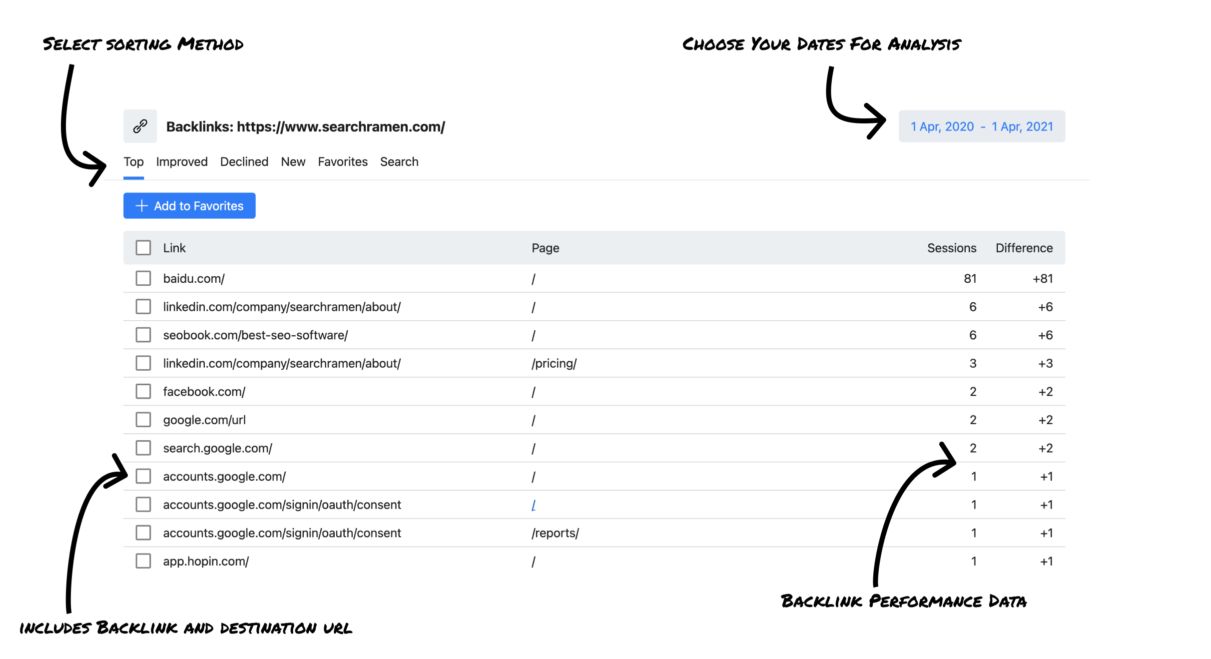 Backlink Tracker Benefits