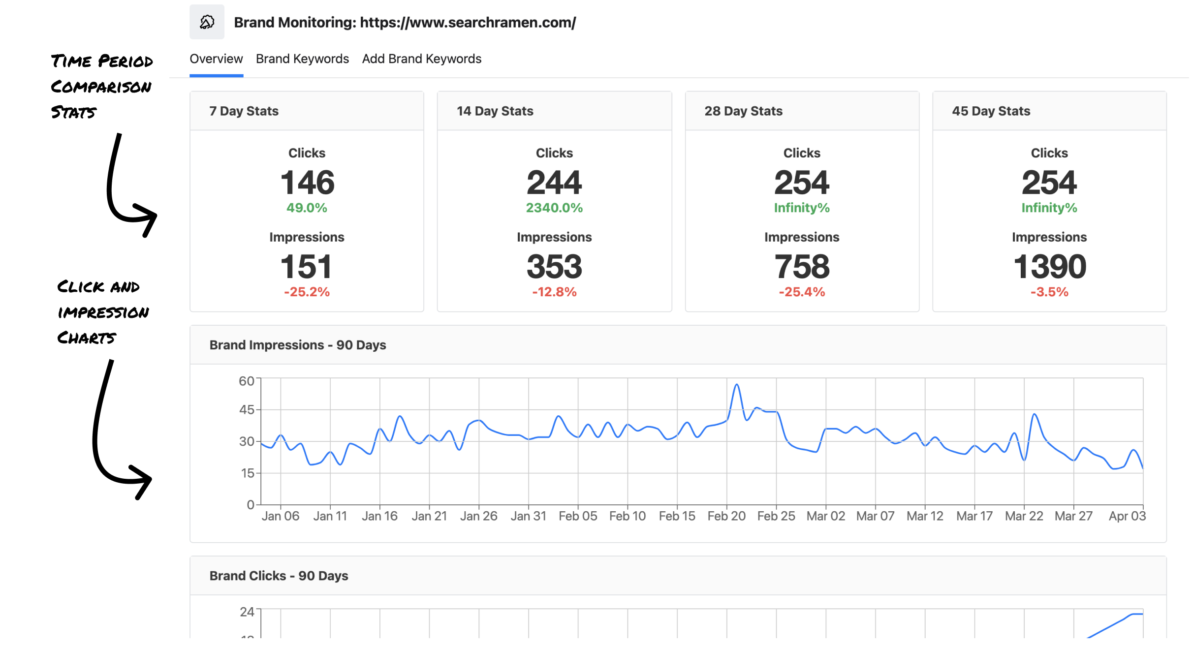 Brand Monitoring Benefits