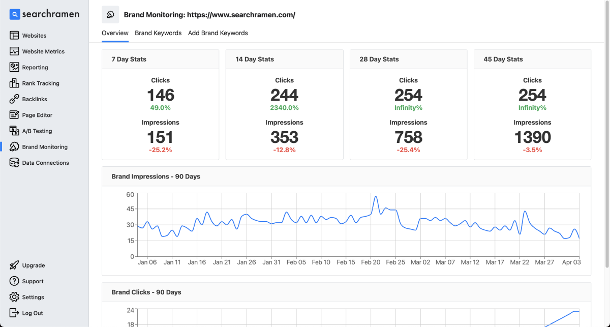 Brand Monitoring Feature by Searchramen