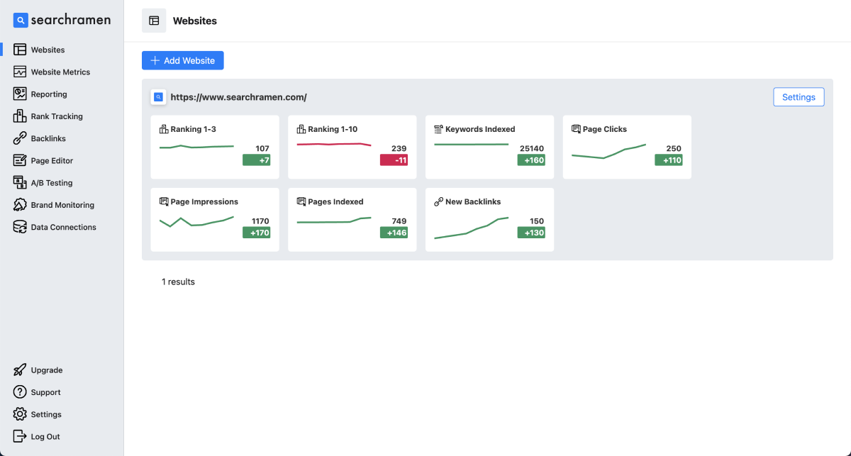 SEO tools demo by Searchramen