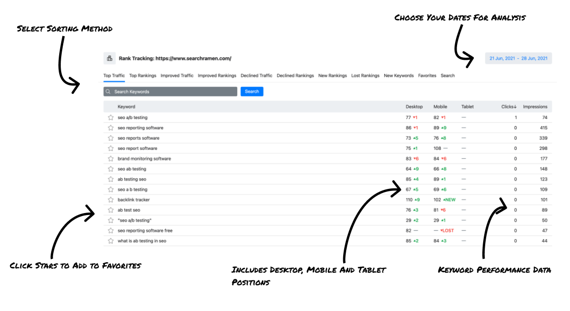 Rank Tracker Benefits